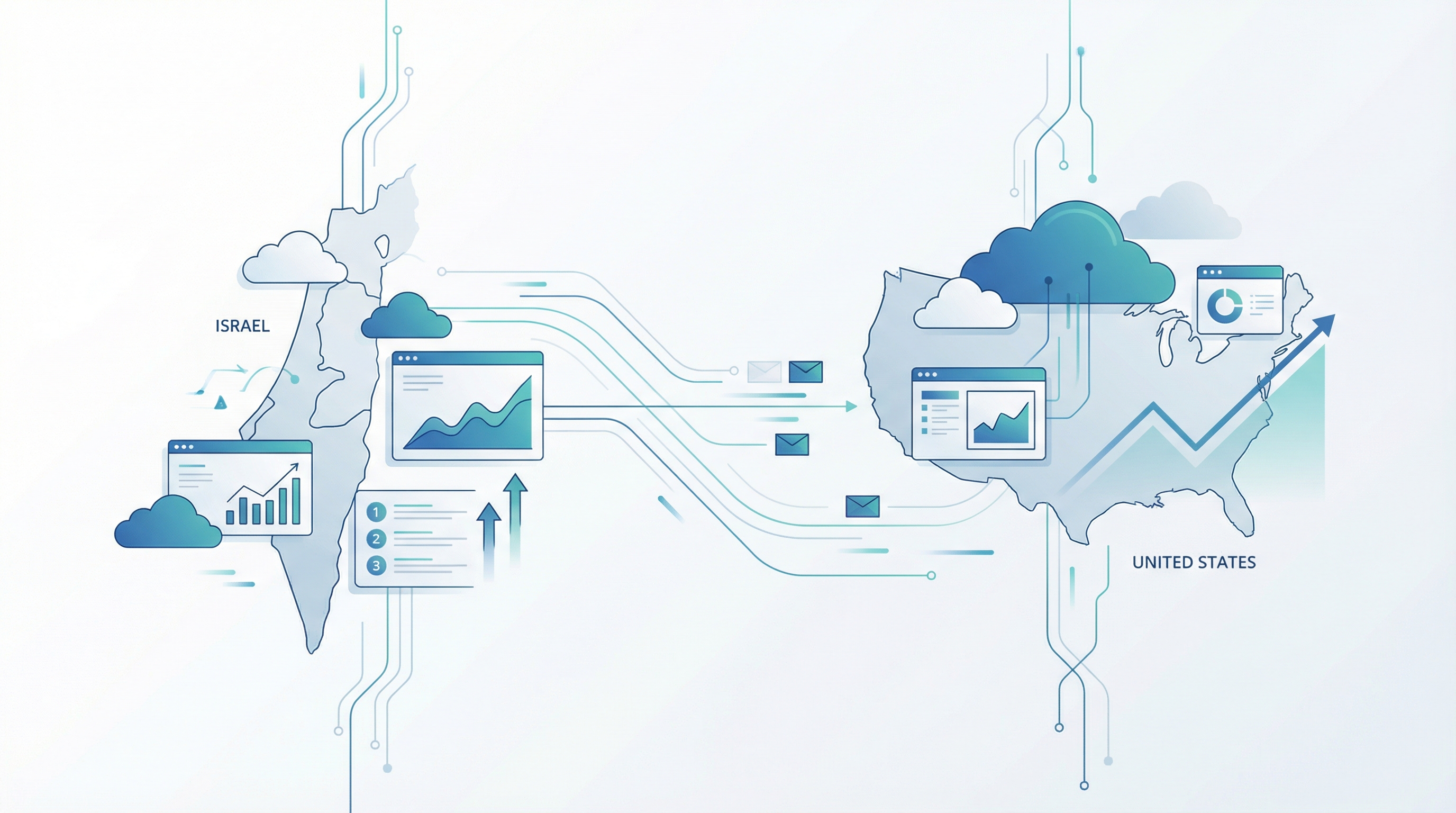 SEO for Israeli SaaS Companies Targeting US Markets